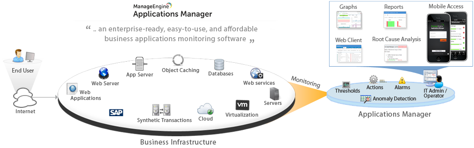 Applications Manager