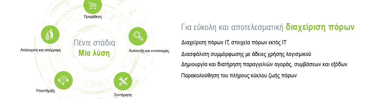 Για εύκολη και αποτελεσματική διαχείριση περιουσιακών στοιχείων