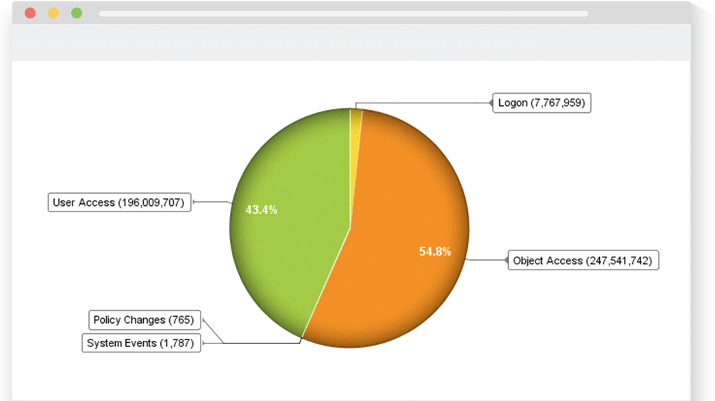 δυνατότητα-mac-εικόνα