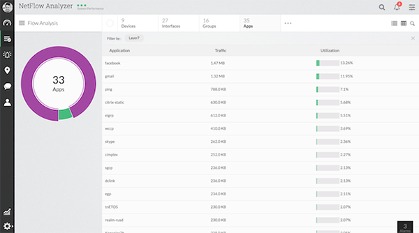 Application and protocol monitoring