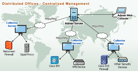 Managed firewall service