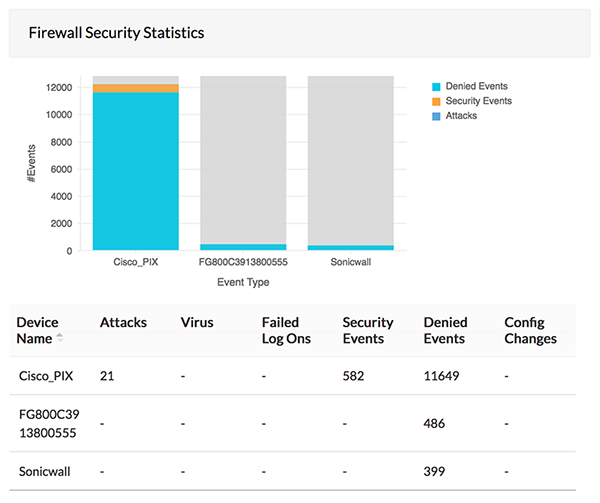 Ανάλυση Firewall Log 