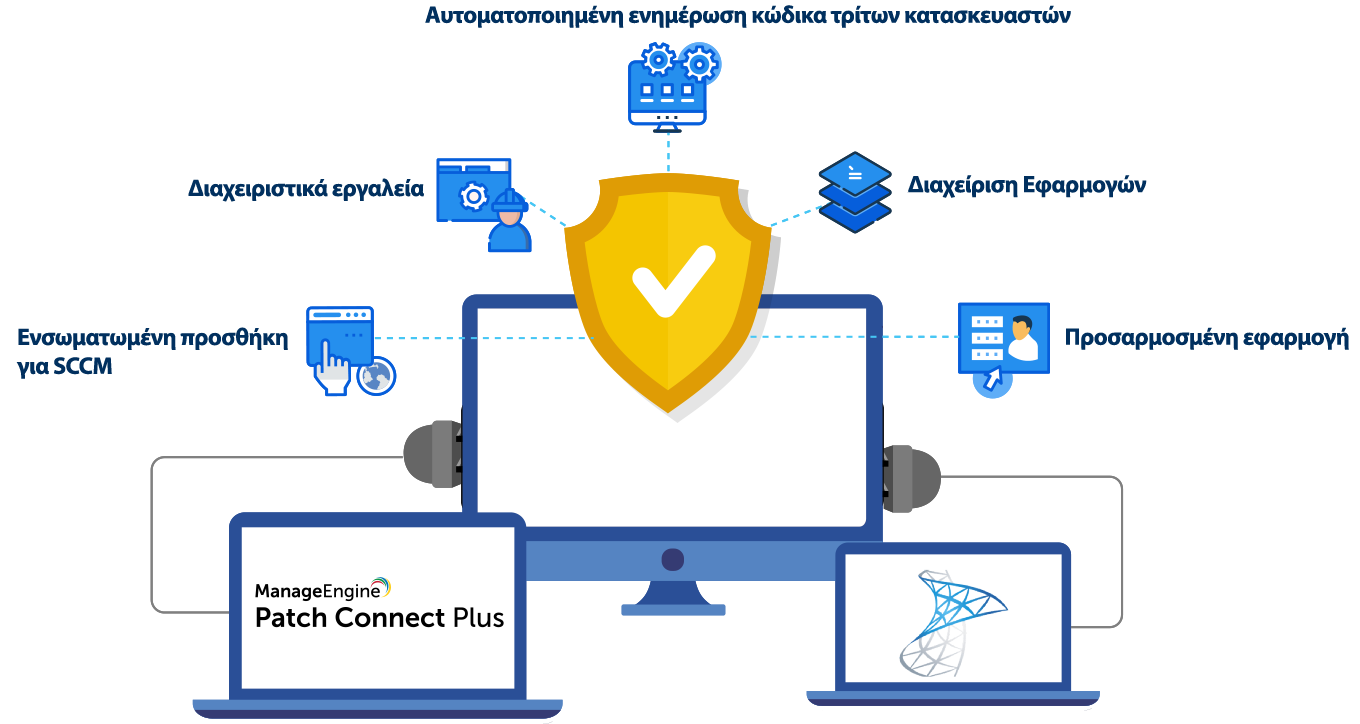 3rd party patch management SCCM
