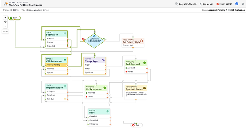 Optimisez les processus métier avec des workflows visuels.