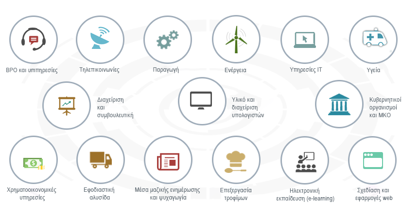 Organizations using SupportCenter Plus 